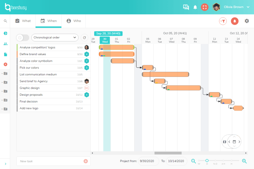 Buy Software Apps Beesbusy Lifetime Deal content 1