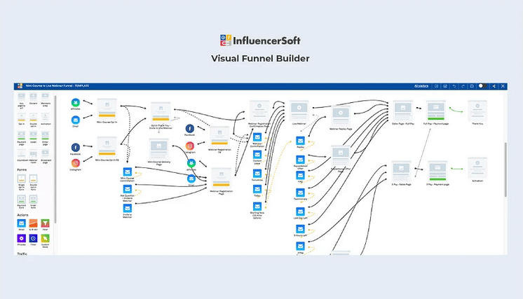 Buy Software Apps InfluencerSoft Lifetime Deal content 1