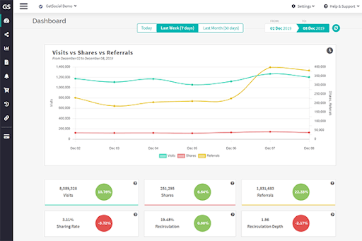 Buy Software Apps Lifetime Deal to GetSocial content