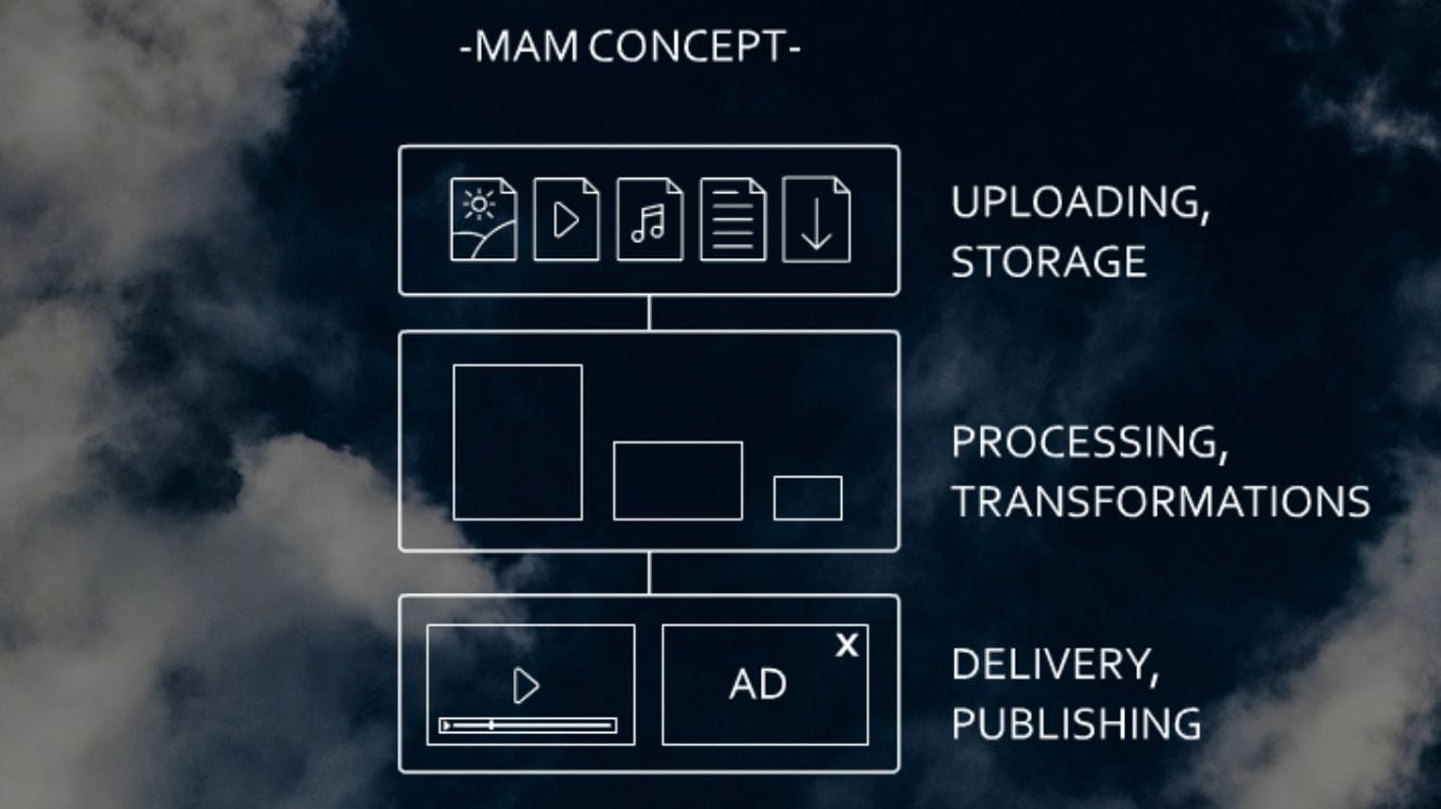 Buy Software Apps - Lifetime Deal to Publitio content