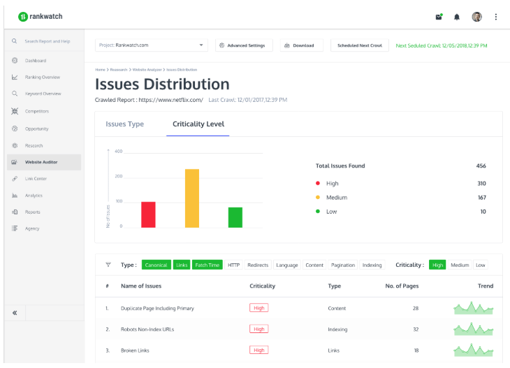 Buy Software Apps - Lifetime Deal to RankWatch content