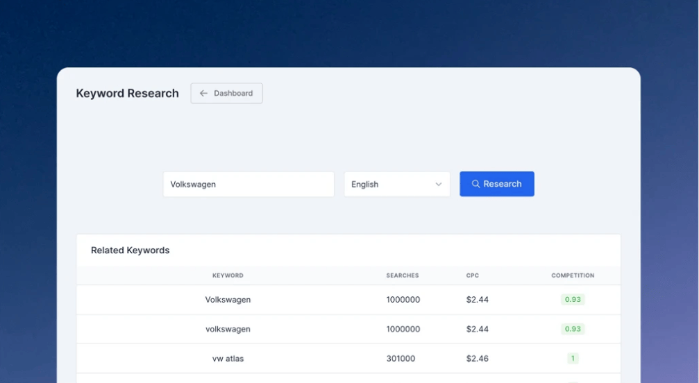 Buy Software Apps WPAutoBlog Lifetime Deal content 1